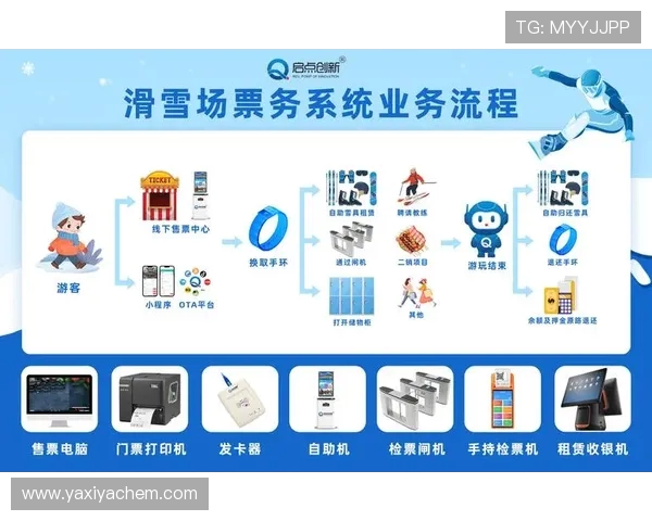 体育场馆电子票务系统的瞬时并发负载承载